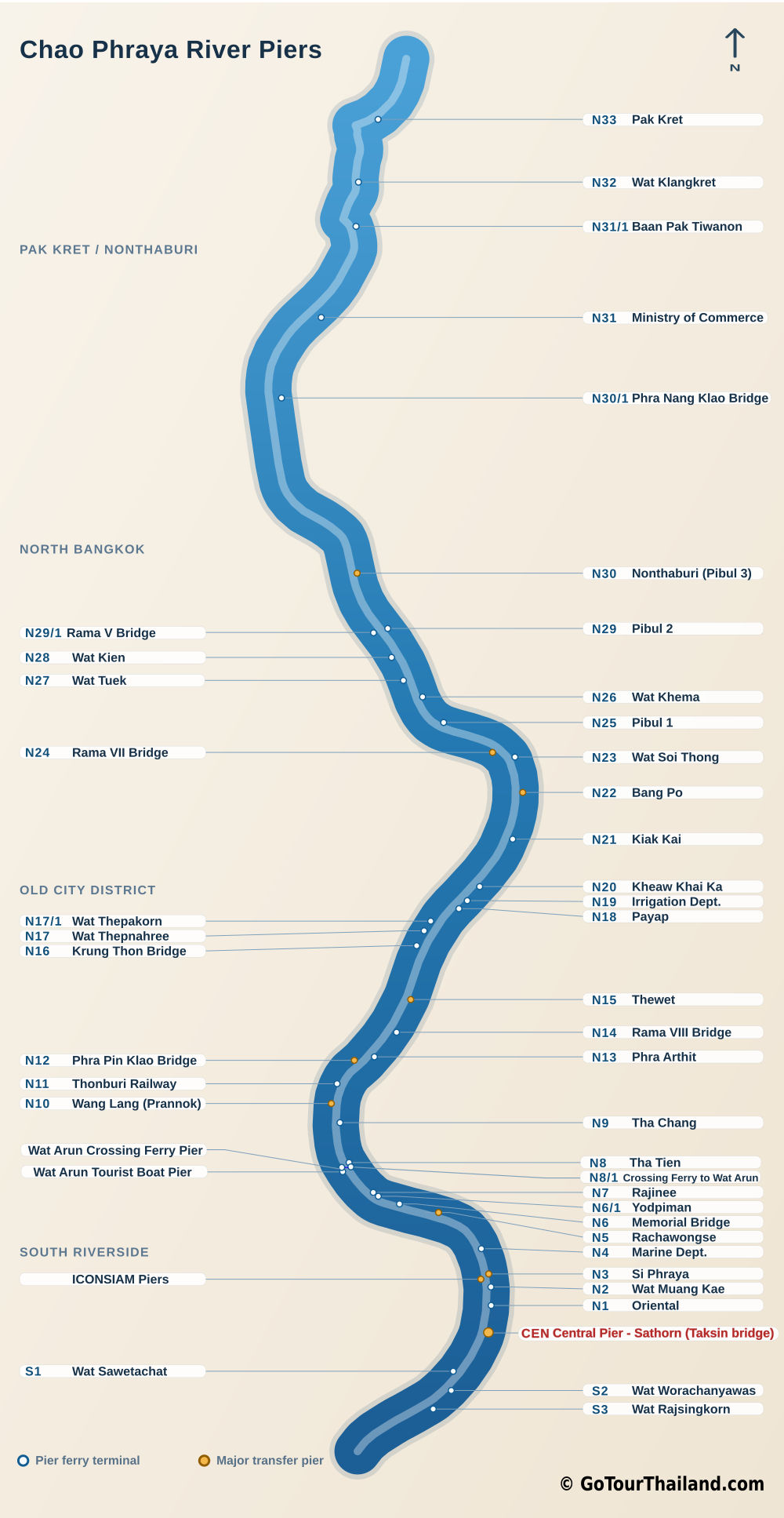 Chao Phraya River boat routes and piers