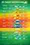 Thailand weather infographic Thailand weather infographic